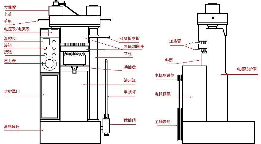 全自動(dòng)液壓榨油機(jī)